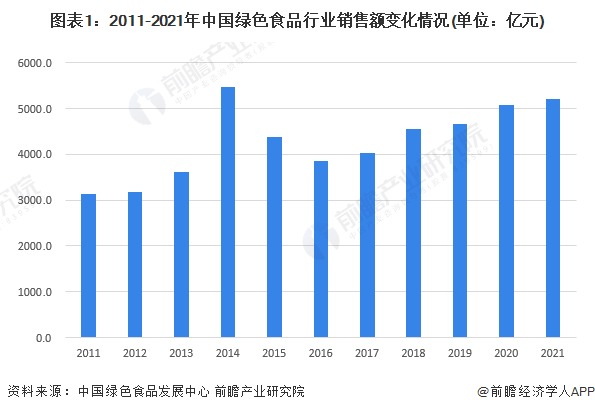 富硒农产品未来产值