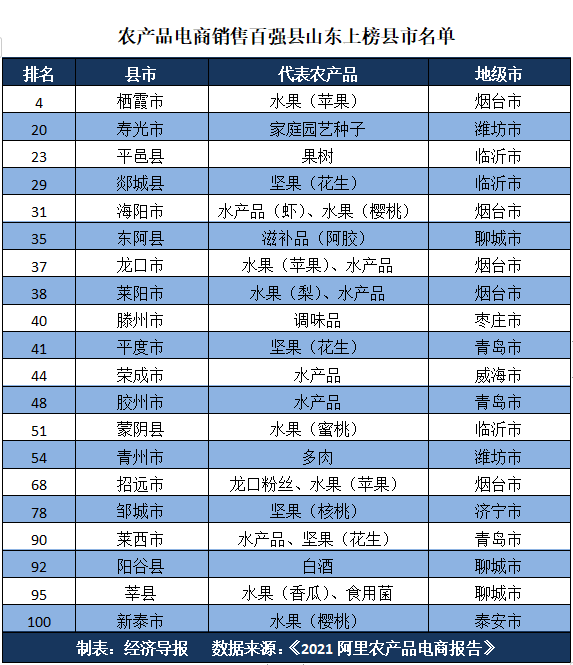 菏泽富硒农产品协会