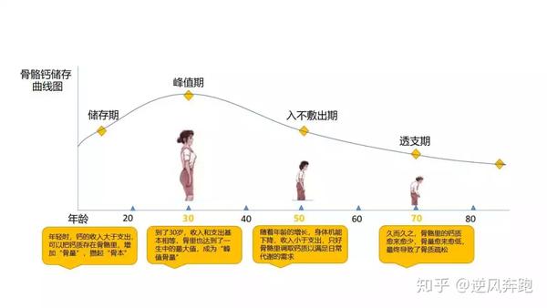 青少年如何补钙