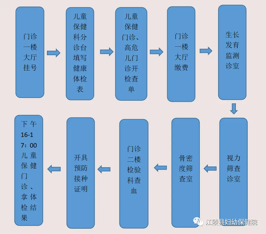 微量元素检查报告单