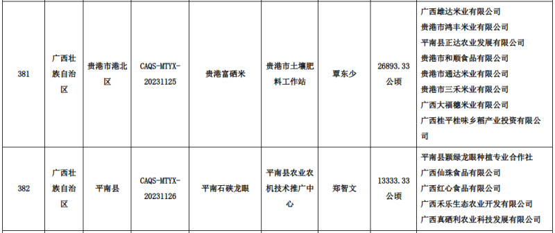 广西富硒农产品开发