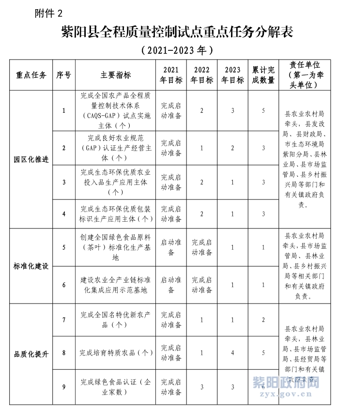 申请富硒农产品认定