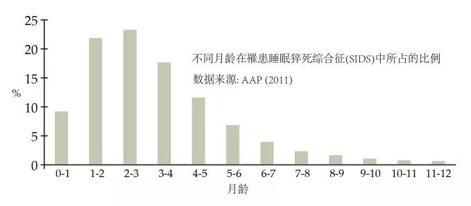 儿童补锌的最佳时间