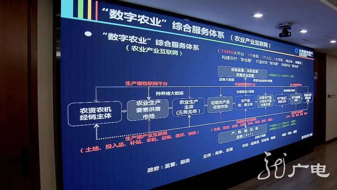 金融支持富硒农产品