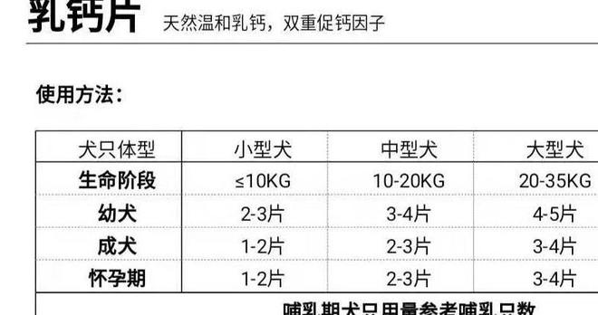 怎么给狗补钙