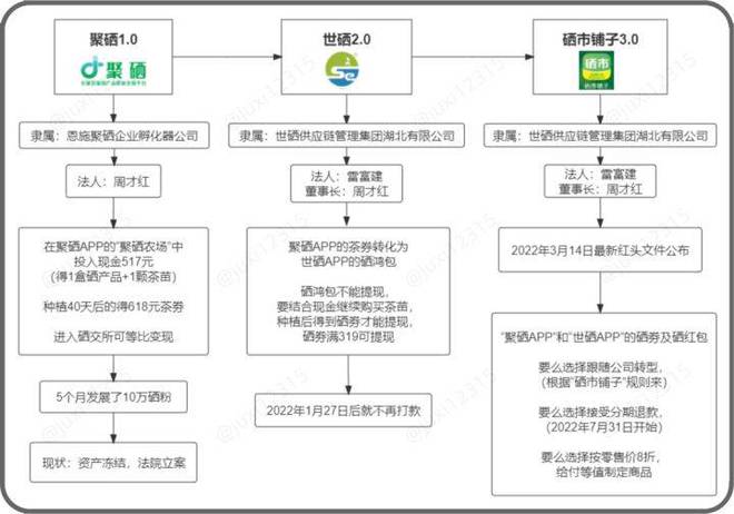 恩施富硒产品经销商