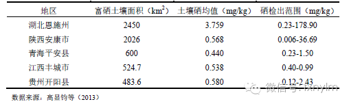 富硒农产品开发建议