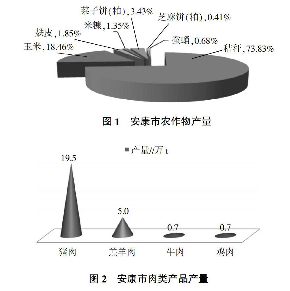 富硒农产品前景分析