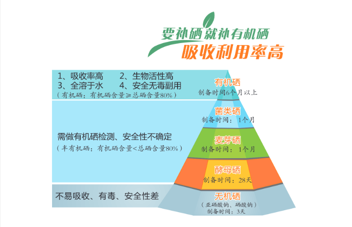 国家富硒农产品政策