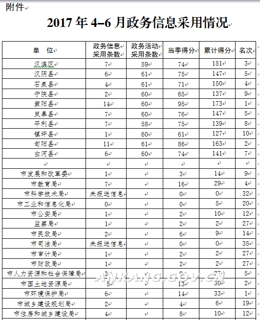 常州安康富硒农产品