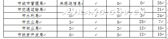 常州安康富硒农产品