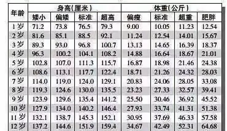 12岁孩子需要补钙吗