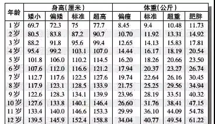 12岁孩子需要补钙吗