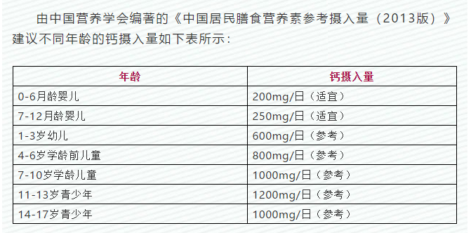 6个月婴儿需要补钙吗