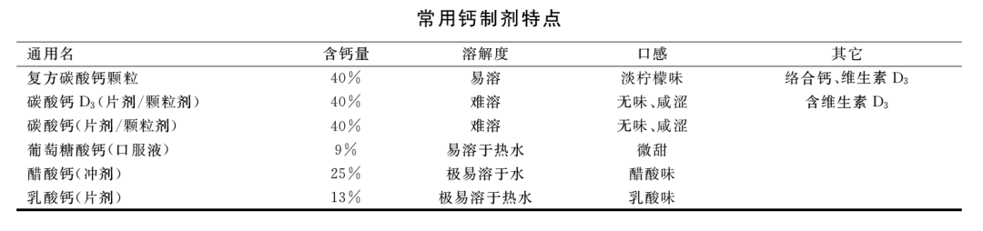 6个月婴儿需要补钙吗