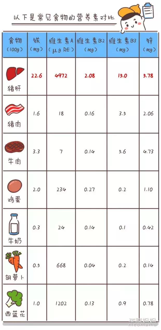 补铁