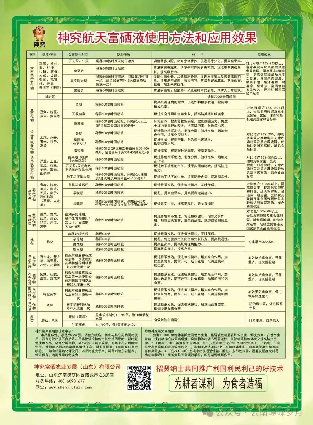 功能性农产品 富硒