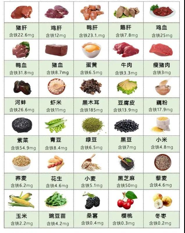 什么食物补铁