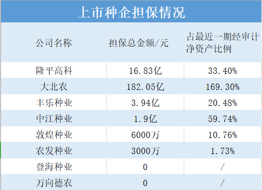 富硒农产品上市公司