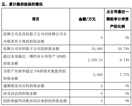 富硒农产品上市公司