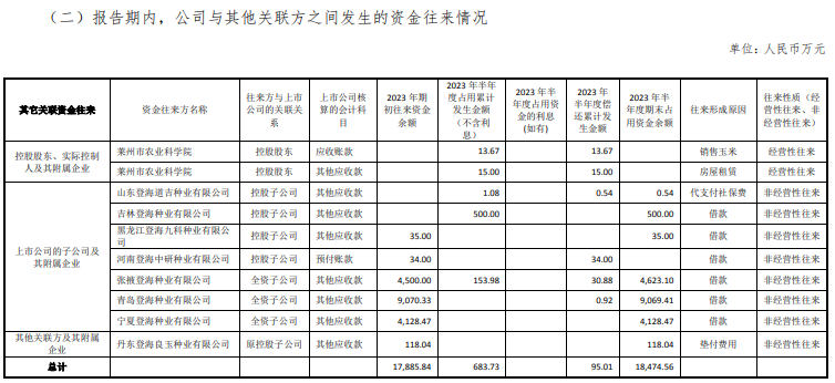 富硒农产品上市公司