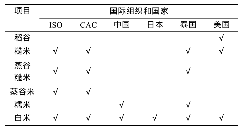 富硒农产品长粒香米