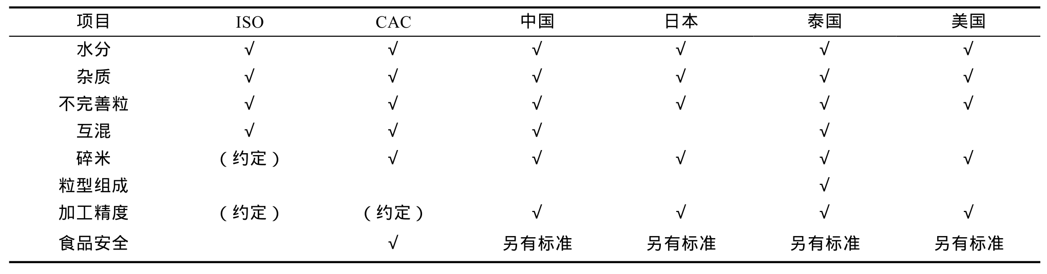 富硒农产品长粒香米