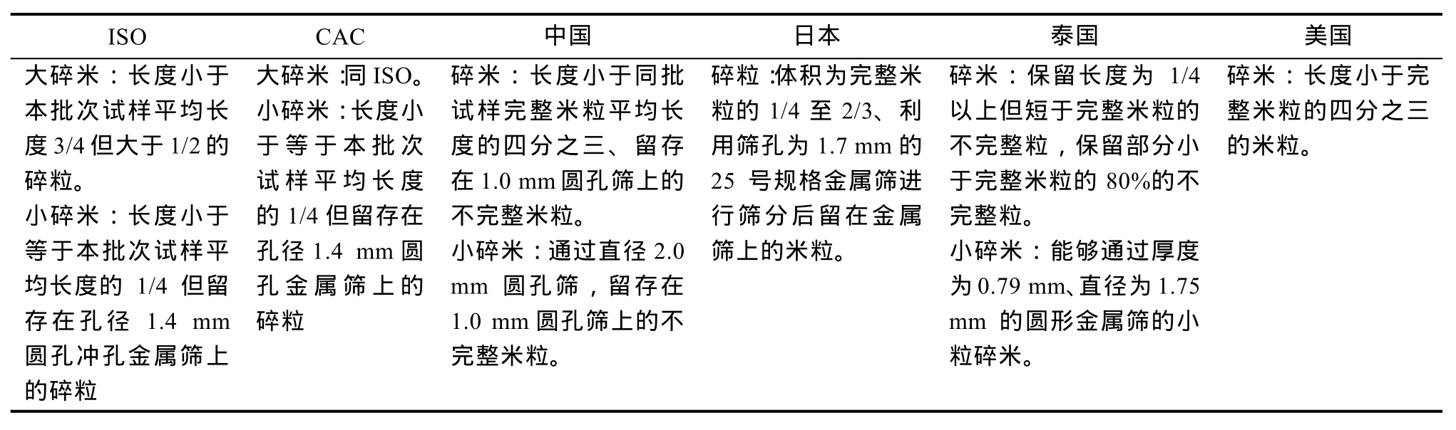 富硒农产品长粒香米