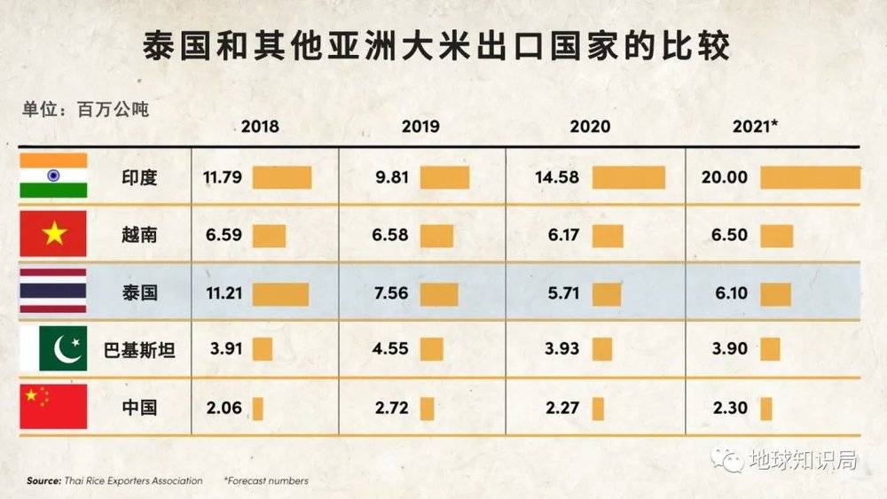 富硒农产品长粒香米