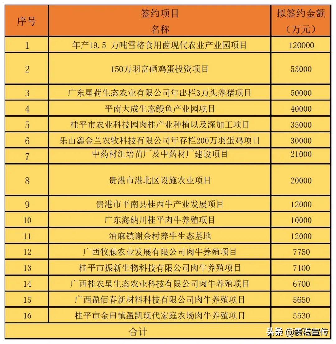 贵港市富硒产品名单