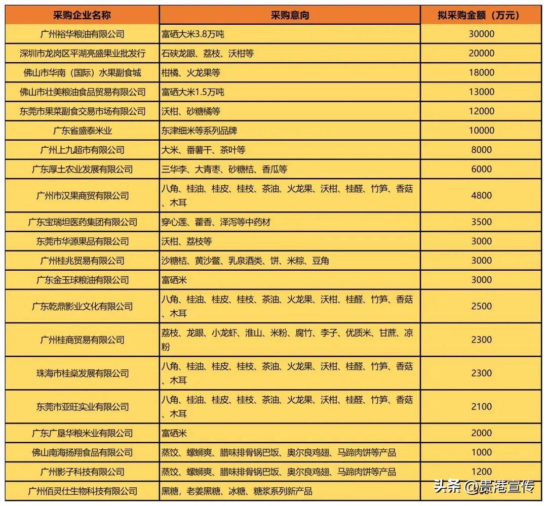 贵港市富硒产品名单