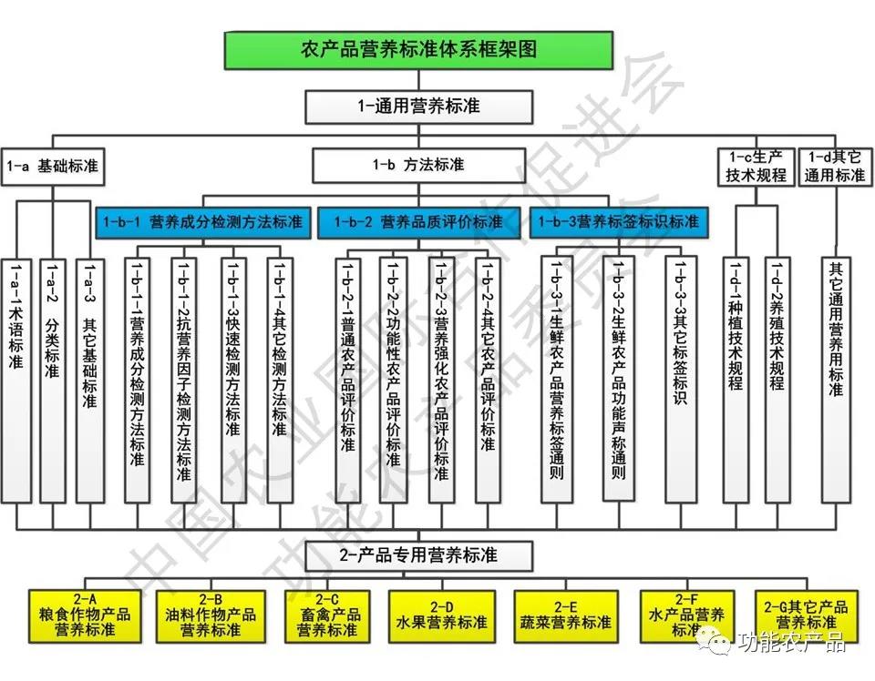 富硒农产品检测部门