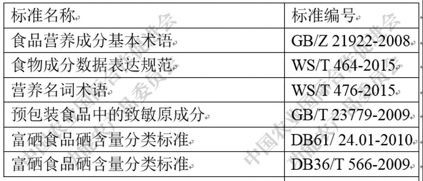 富硒农产品检测部门