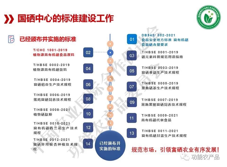 富硒农产品检测部门