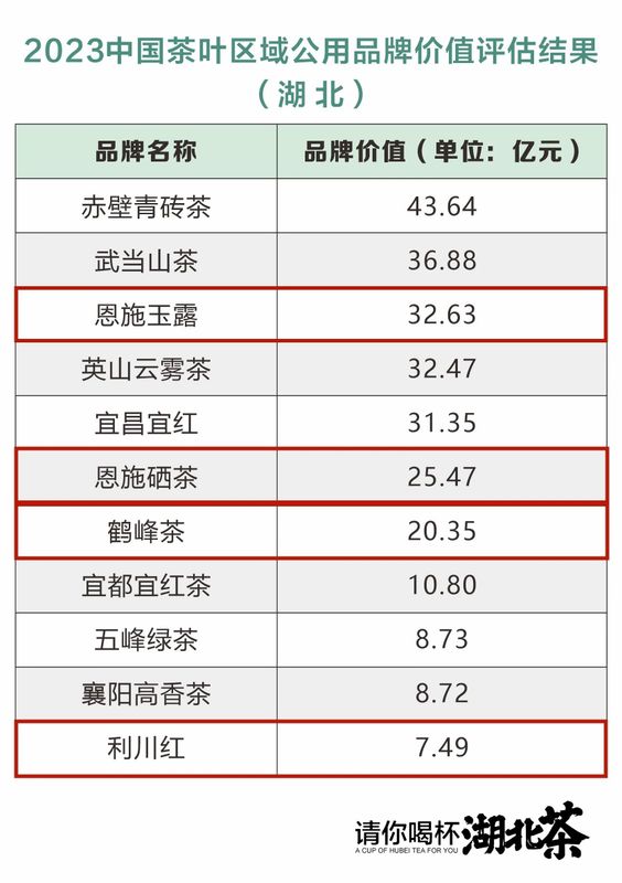 恩施硒茶恩施富硒茶