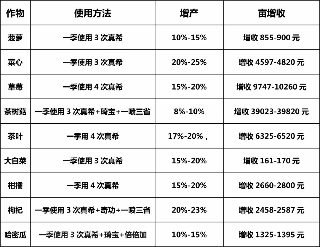 富硒茶怎么测硒含量