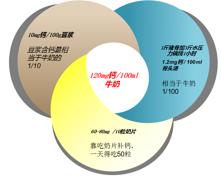 怀孕多久需要补钙