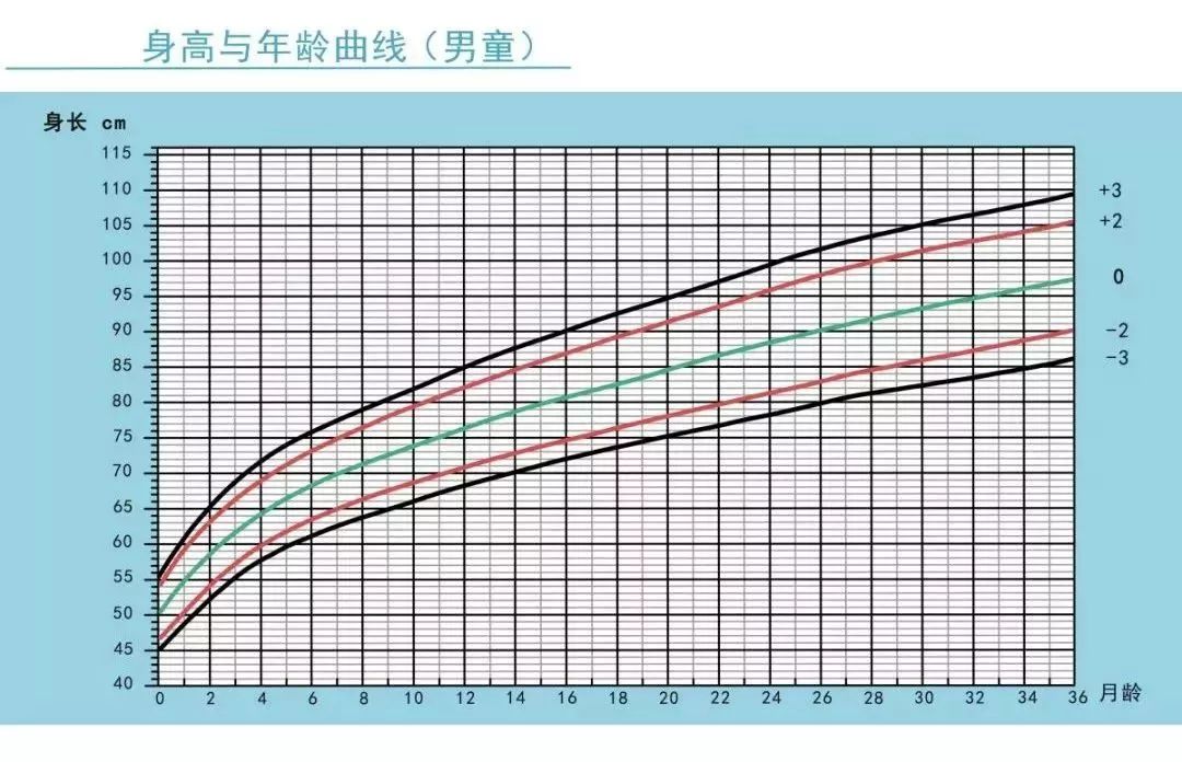 母乳喂养的宝宝需要补钙吗