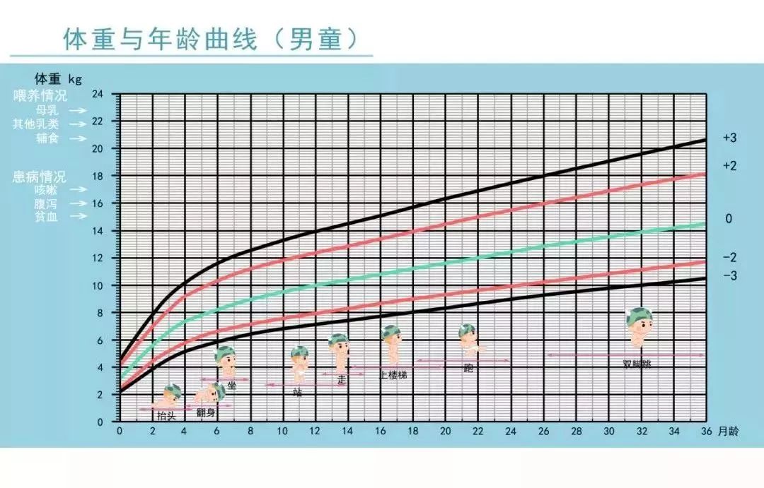 母乳喂养的宝宝需要补钙吗