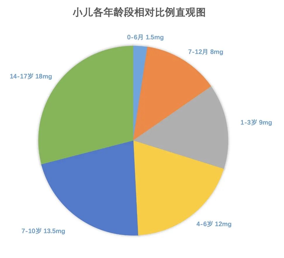 婴儿补锌