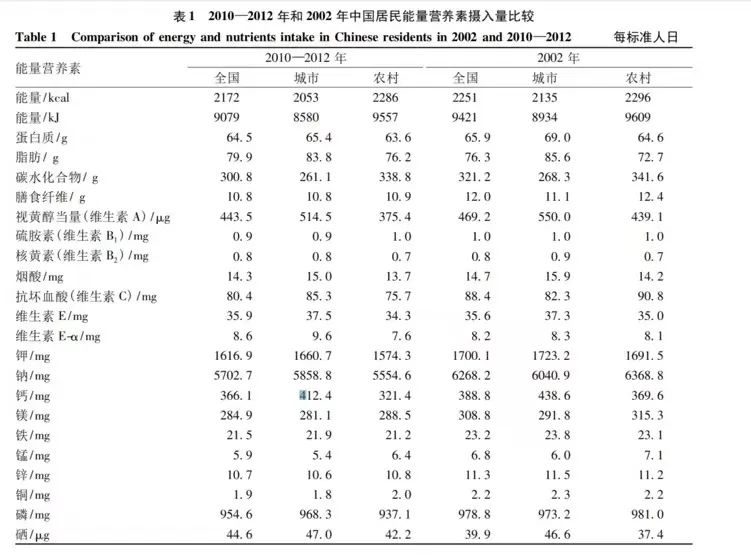 哺乳期补钙量是多少