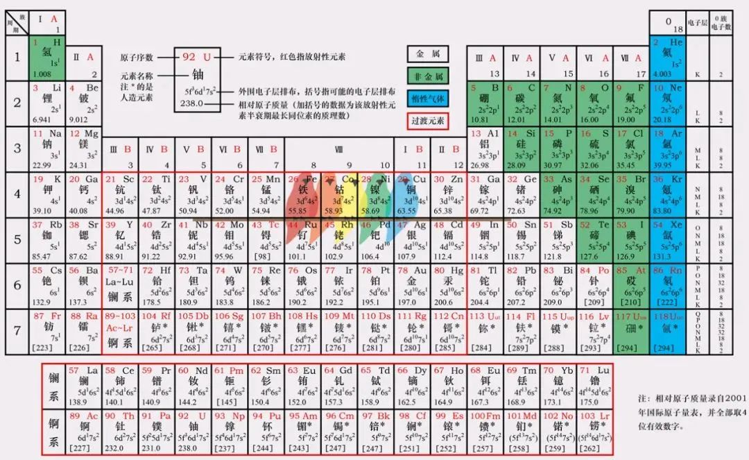 碘元素符号