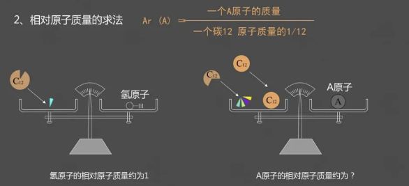 碘元素符号