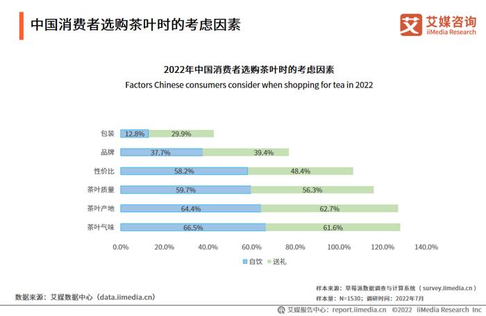 富硒有机茶购买渠道