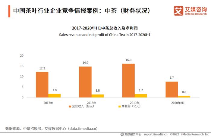 富硒有机茶购买渠道