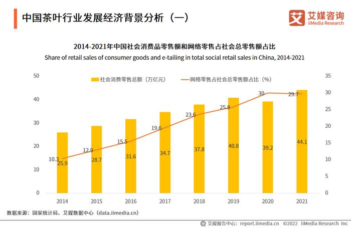 富硒有机茶购买渠道