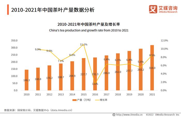 富硒有机茶购买渠道