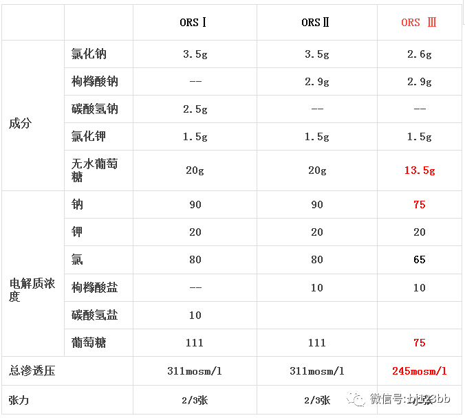 儿童补锌的10大品牌