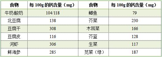 孕期补钙食物