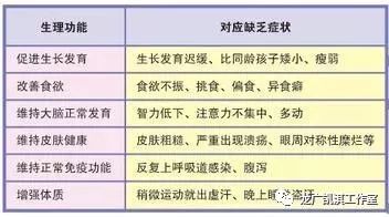 食补锌什么食物最佳